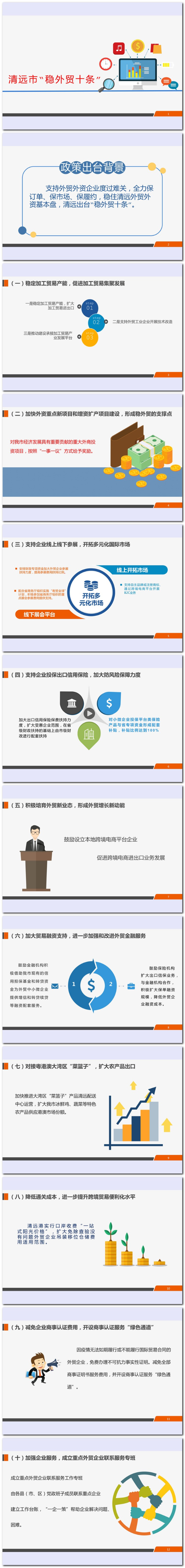 一圖讀懂“清遠(yuǎn)穩(wěn)外貿(mào)十條”.jpg