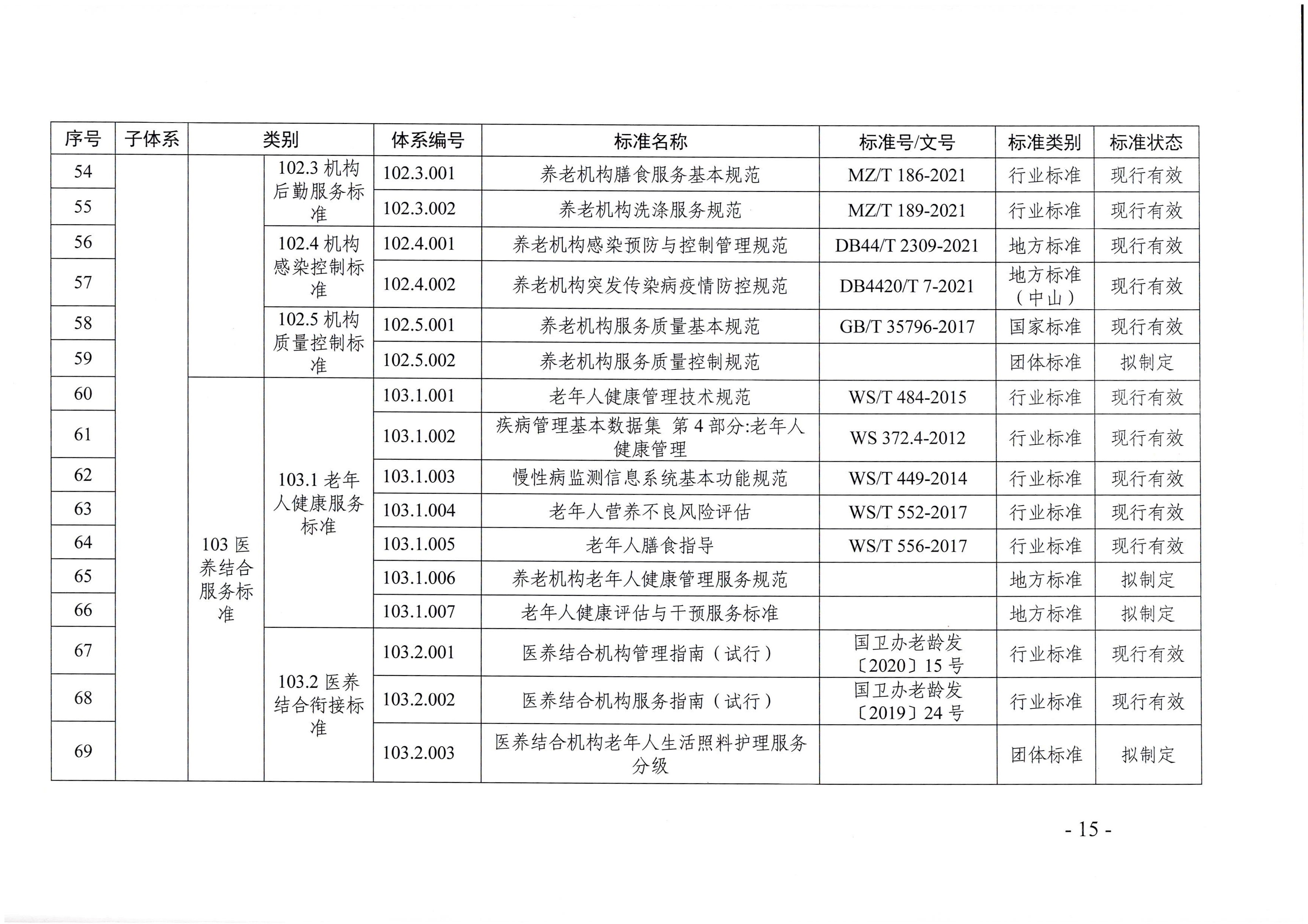 頁面提取自－廣東省民政廳等六部門關于印發(fā)廣東省養(yǎng)老服務標準體系規(guī)劃與路線圖（2022-2026年）的通知_頁面_04.jpg