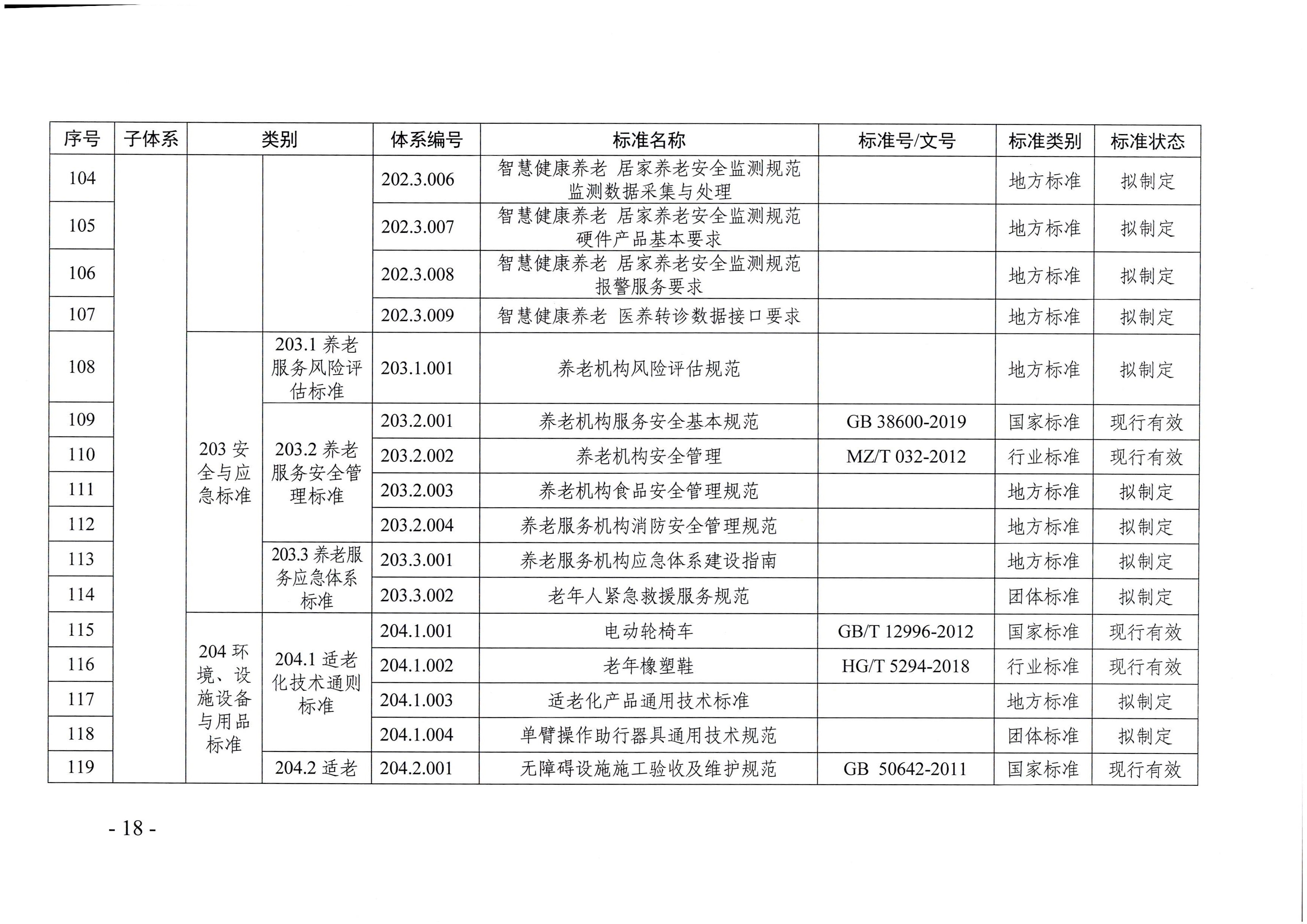 頁面提取自－廣東省民政廳等六部門關于印發(fā)廣東省養(yǎng)老服務標準體系規(guī)劃與路線圖（2022-2026年）的通知_頁面_07.jpg