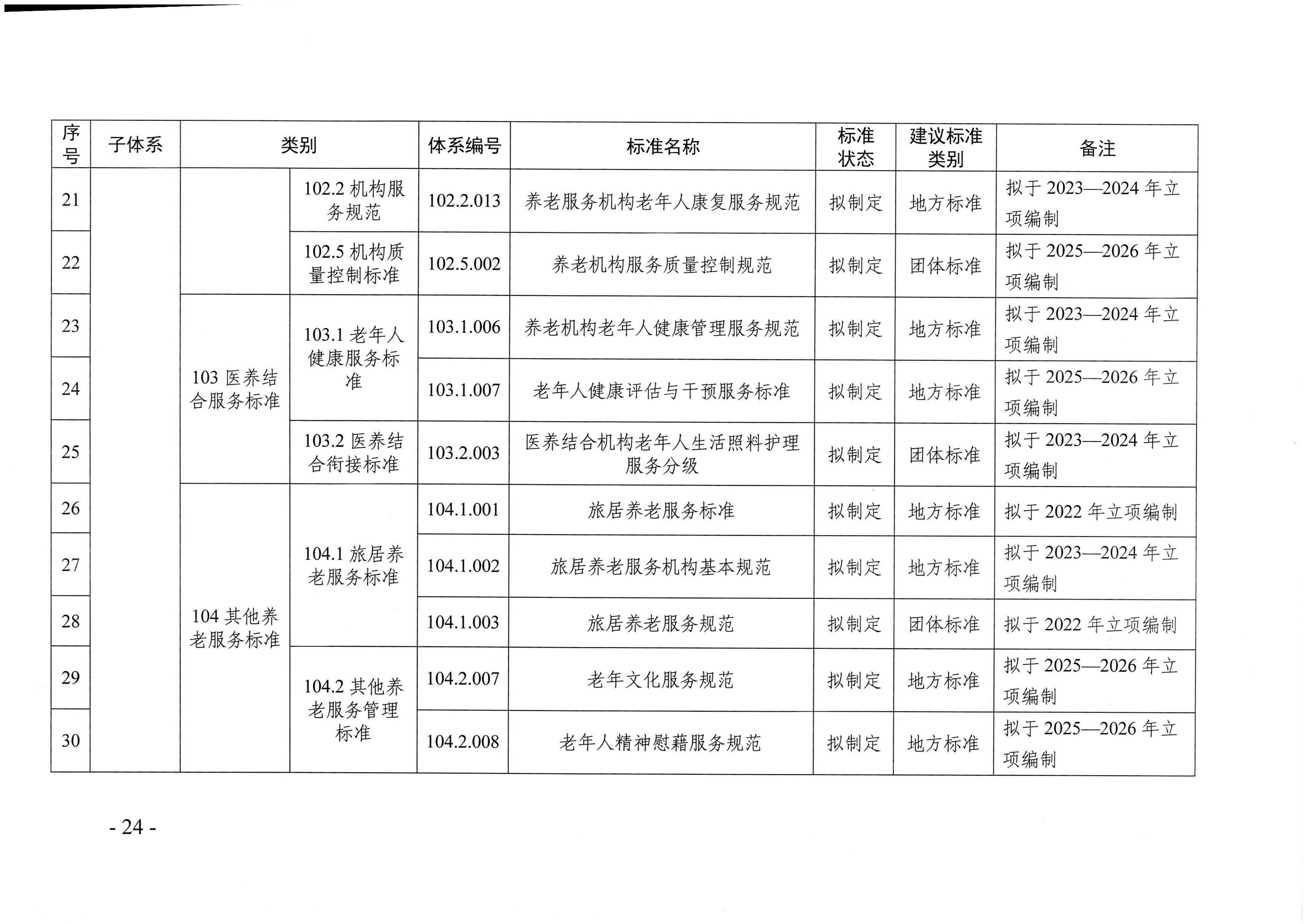 頁面提取自－廣東省民政廳等六部門關于印發(fā)廣東省養(yǎng)老服務標準體系規(guī)劃與路線圖（2022-2026年）的通知_頁面_13.jpg