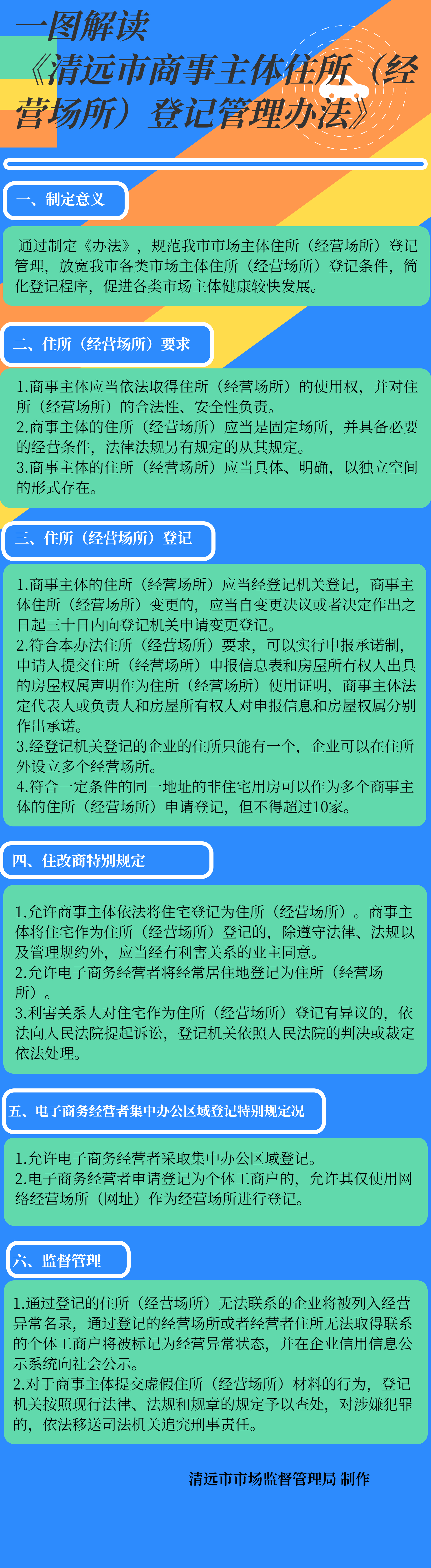 《清遠(yuǎn)市商事主體住所（經(jīng)營(yíng)場(chǎng)所）登記管理辦法》圖解.jpg