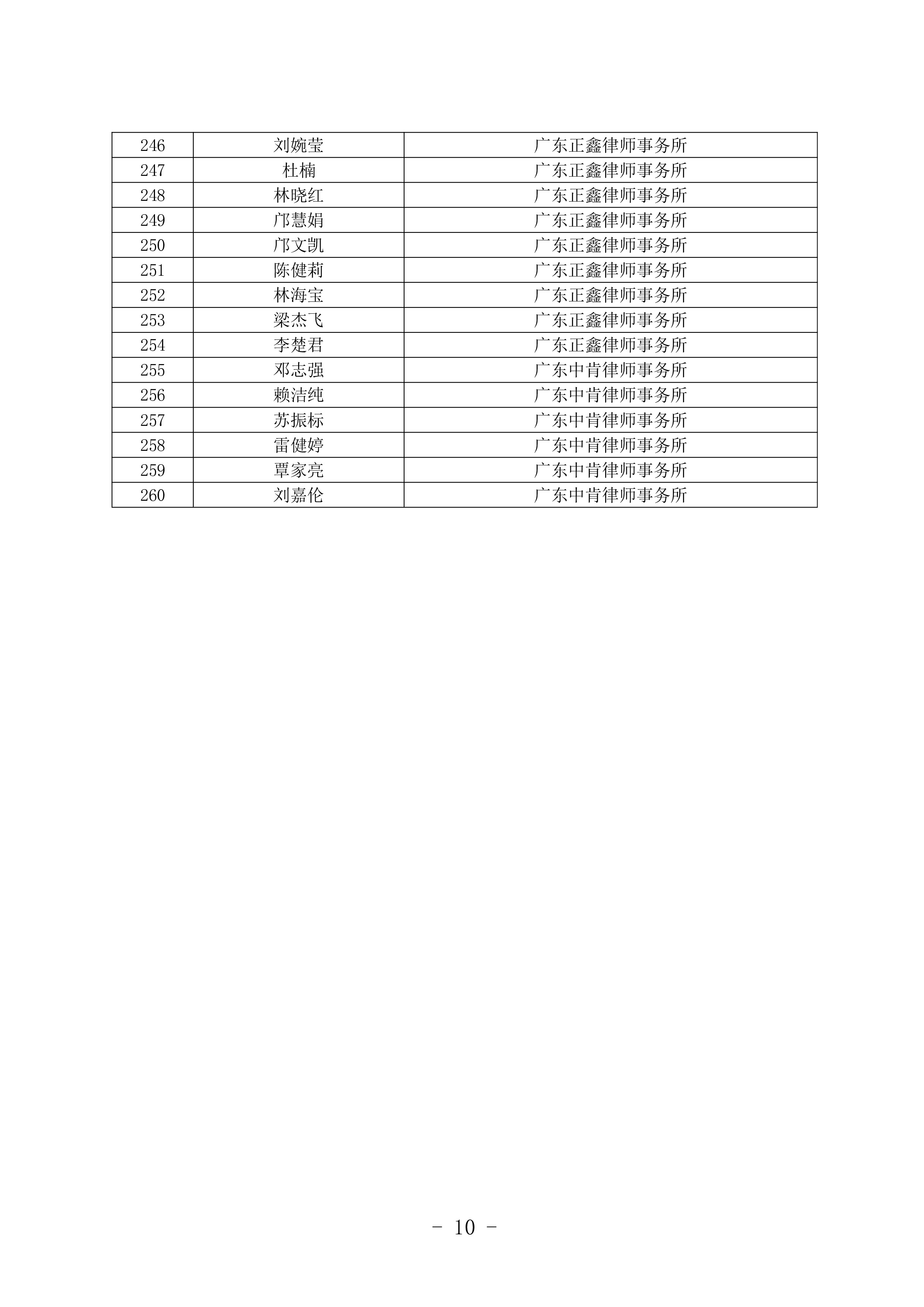 清遠(yuǎn)市法律援助律師庫(kù)名單公布-9.jpg