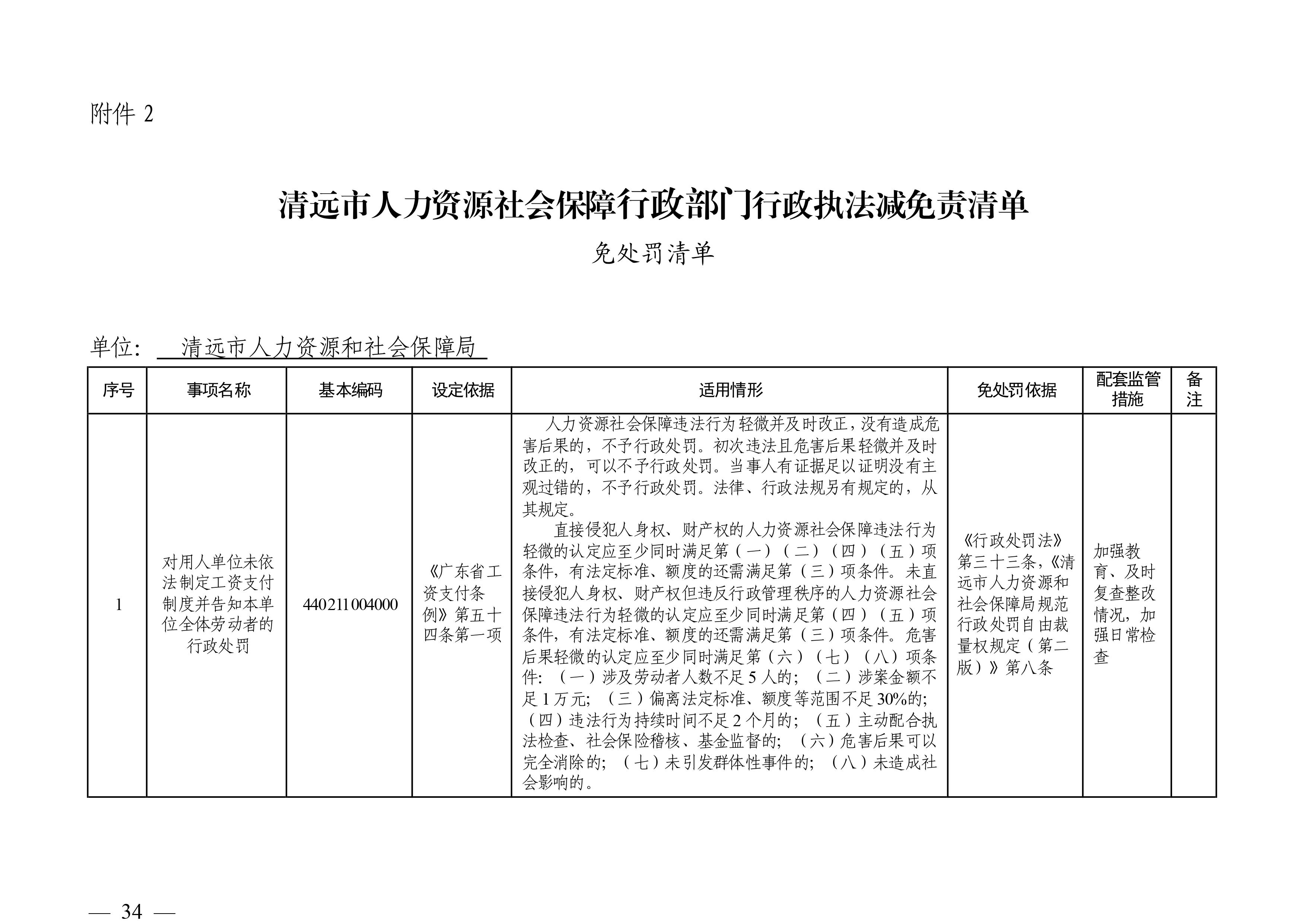 （市人社局規(guī)范性文件）清遠(yuǎn)市人力資源和社會(huì)保障局關(guān)于印發(fā)《清遠(yuǎn)市人力資源社會(huì)保障行政部門規(guī)范行政處罰自由裁量權(quán)規(guī)定（第二版）》的通知(1)-圖片-33.jpg